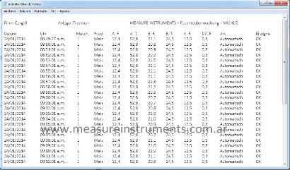 Datenblatt generiert von Remote-Feuchtigkeit-Monitoring-Software, auf dem Trockenturm Datenblatt generiert von Remote-Feuchtigkeit-Monitoring-Software, auf dem Trockenturm