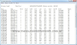 Datasheet generated by remote moisture monitoring software, on the drying tower
