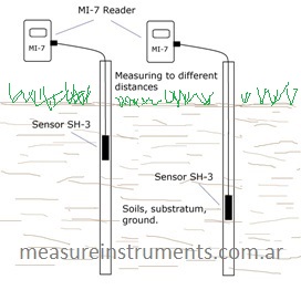 Soil moisture and temperature meter MI-7+SH-3