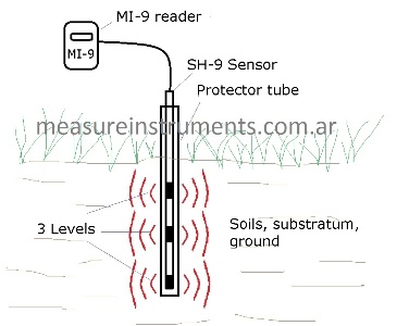 Scheme soil moisture and temperature meter, in 3 levels of depth