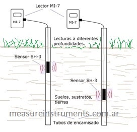Medidor de humedad y temperatura para suelo, tierra, arena, arcilla, grava, sustratos, terreno, arena de fractura. Medidor de humedad y temperatura para suelo, tierra, arena, arcilla, grava,  sustratos, terreno, arena de fractura.