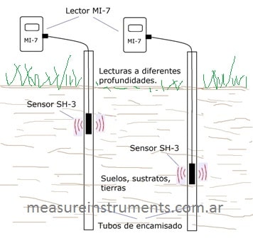 Medidor de humedad y temperatura para suelo, tierra, arena, arcilla, grava,  sustratos, terreno, arena de fractura.