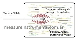 Medidor de humedad en fardos y rollos de pasto, heno, silopack, silograss, silaje, fardos de algodón, tabaco o papel, compost, tierras, arena de fractura, grava, sustratos, arcilla, polvos, granulados, viruta de madera. Medidor de humedad en fardos y rollos de pasto, heno, silopack, silograss, silaje, fardos de algodón, tabaco o papel, compost, tierras, arena de fractura, grava, sustratos, arcilla, polvos, granulados, viruta de madera.