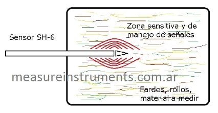 Medidor de humedad en fardos y rollos de pasto, heno, silopack, silograss, silaje, fardos de algodón, tabaco o papel, compost, tierras, arena de fractura, grava, sustratos, arcilla, polvos, granulados, viruta de madera.