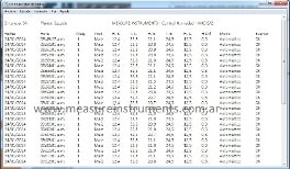 Monitoreo y control de humedad absoluta y temperatura sobre flujo continuo, para secadoras de granos, semillas, cereales, elaboración de harinas, extrusados, procesos industriales de secado de productos. Monitoreo y control de humedad absoluta y temperatura sobre flujo continuo, para secadoras de granos, semillas, cereales, elaboración de harinas, extrusados, procesos industriales de secado de productos.